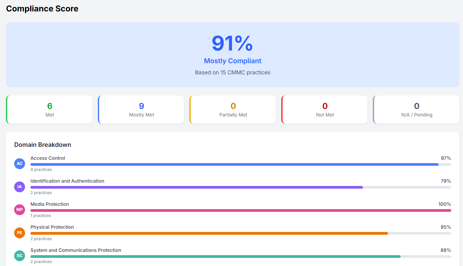 CMMC Level 1 Compliance Report