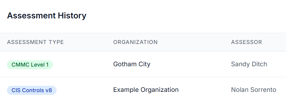 Multi-Client Dashboard